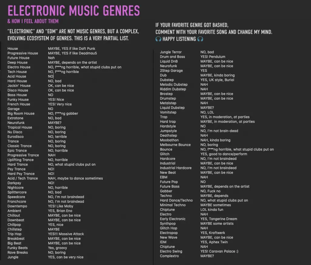 Electronic dance music existing songs list