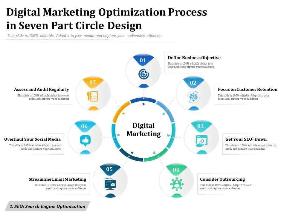 digital marketing optimization 